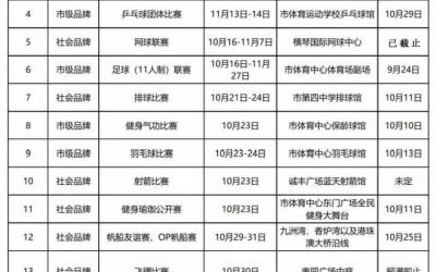 珠海：市民健身运动会10月等你参赛