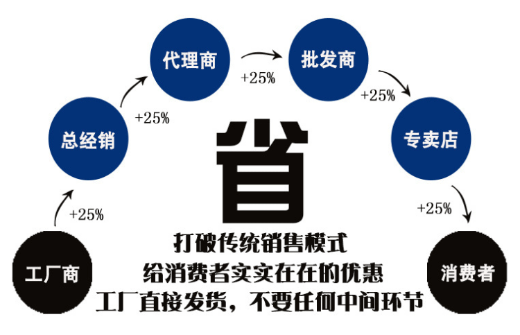 泰昌体育 儿童篮球架 少儿移动篮球架 自产家用篮球架(图22)